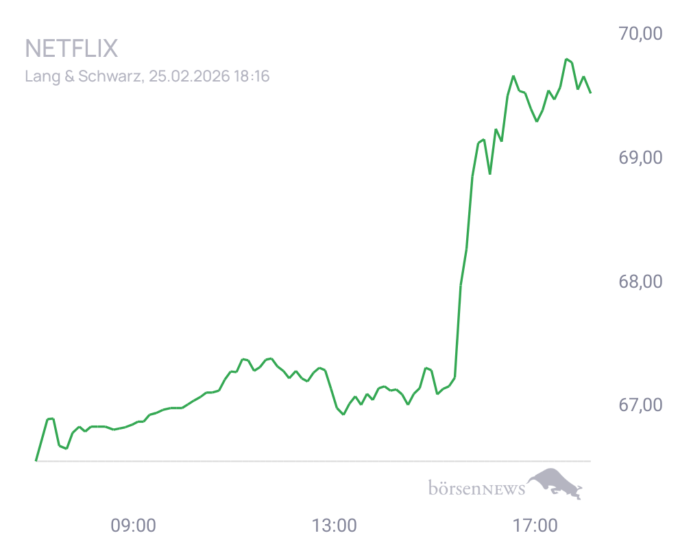 Connie Trading- und Aktien-Chat