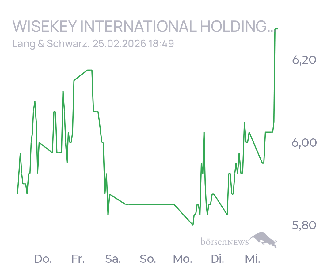 tecATmobile Wisekey International Holding AG