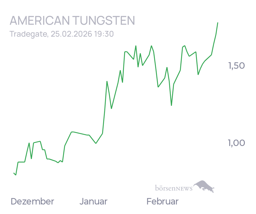 tecATmobile American Tungsten