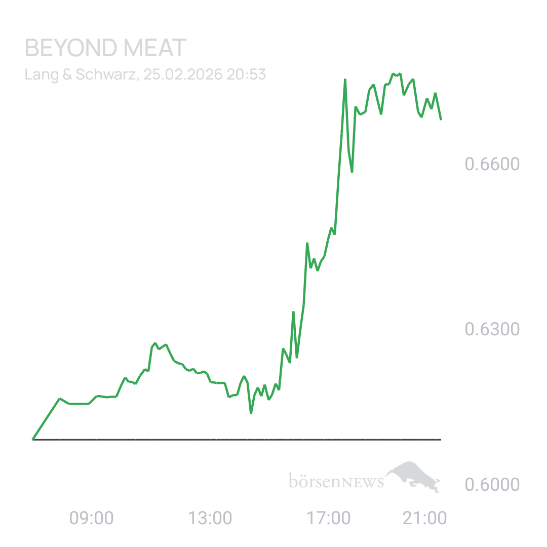 Sicher1 Beyond Meat