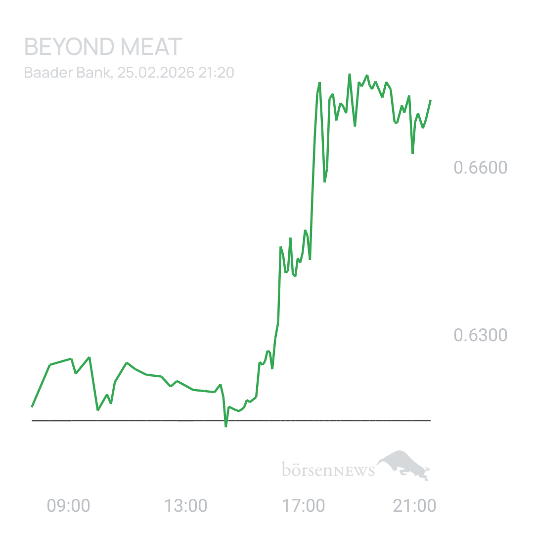 Sicher1 Beyond Meat