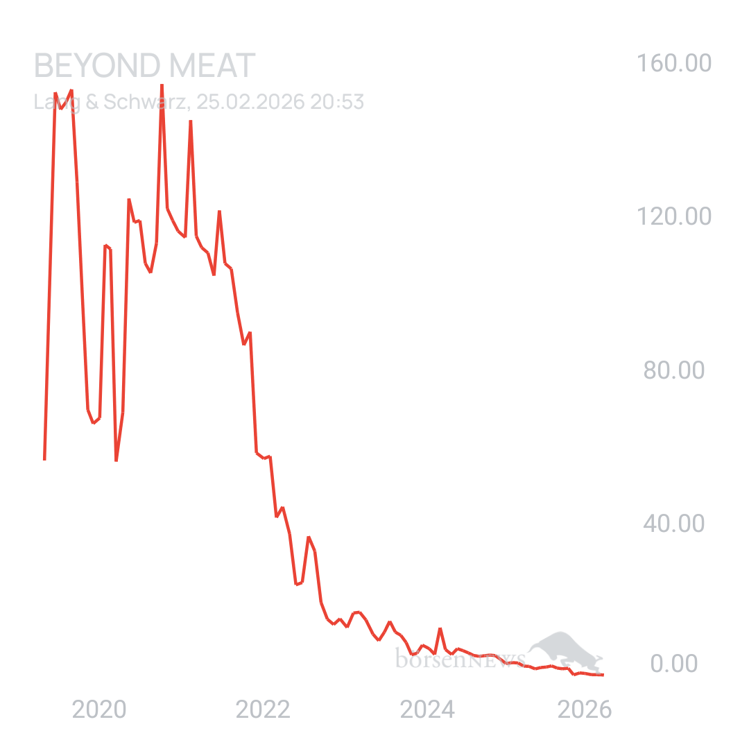 Sicher1 Beyond Meat