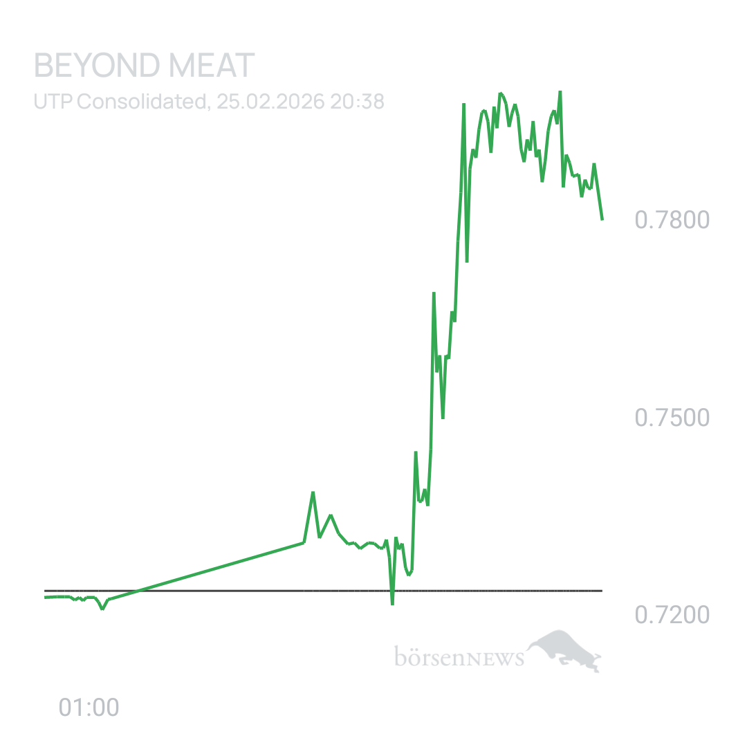 Sicher1 Beyond Meat
