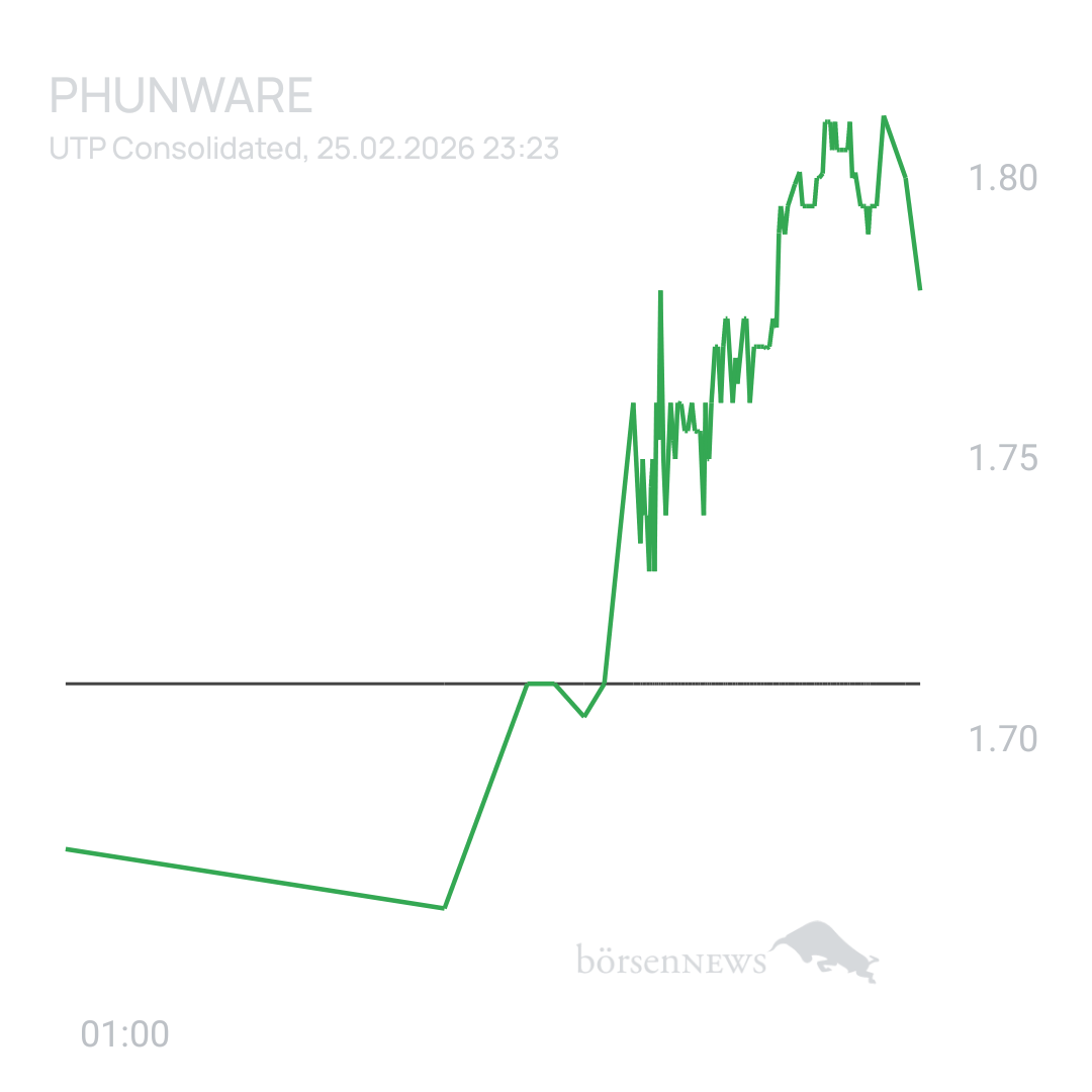 Sicher1 Phunware 2025