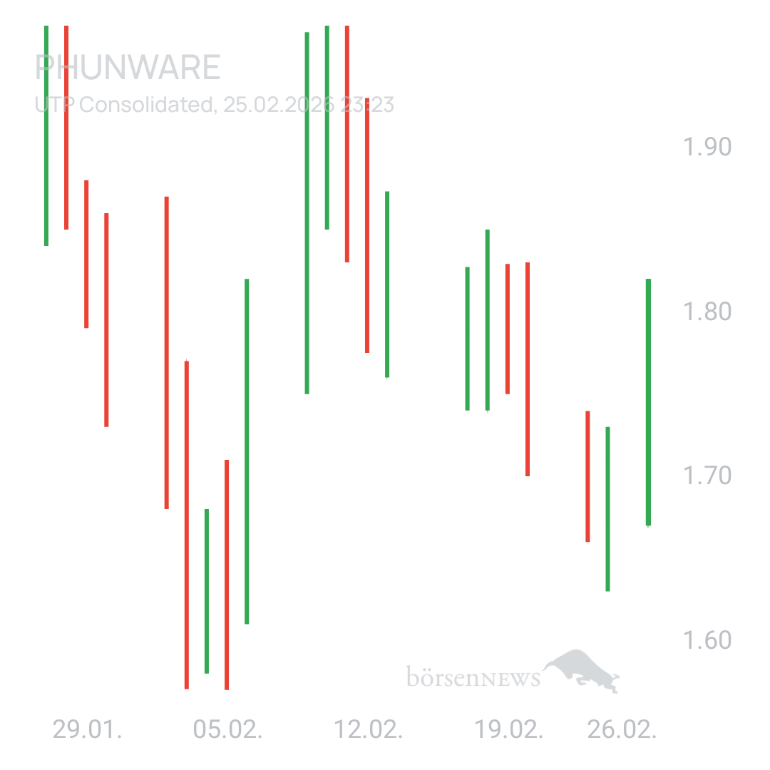 Sicher1 Phunware 2025