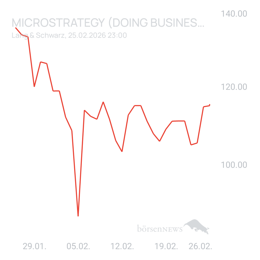 Sicher1 MICROSTRATEGY
