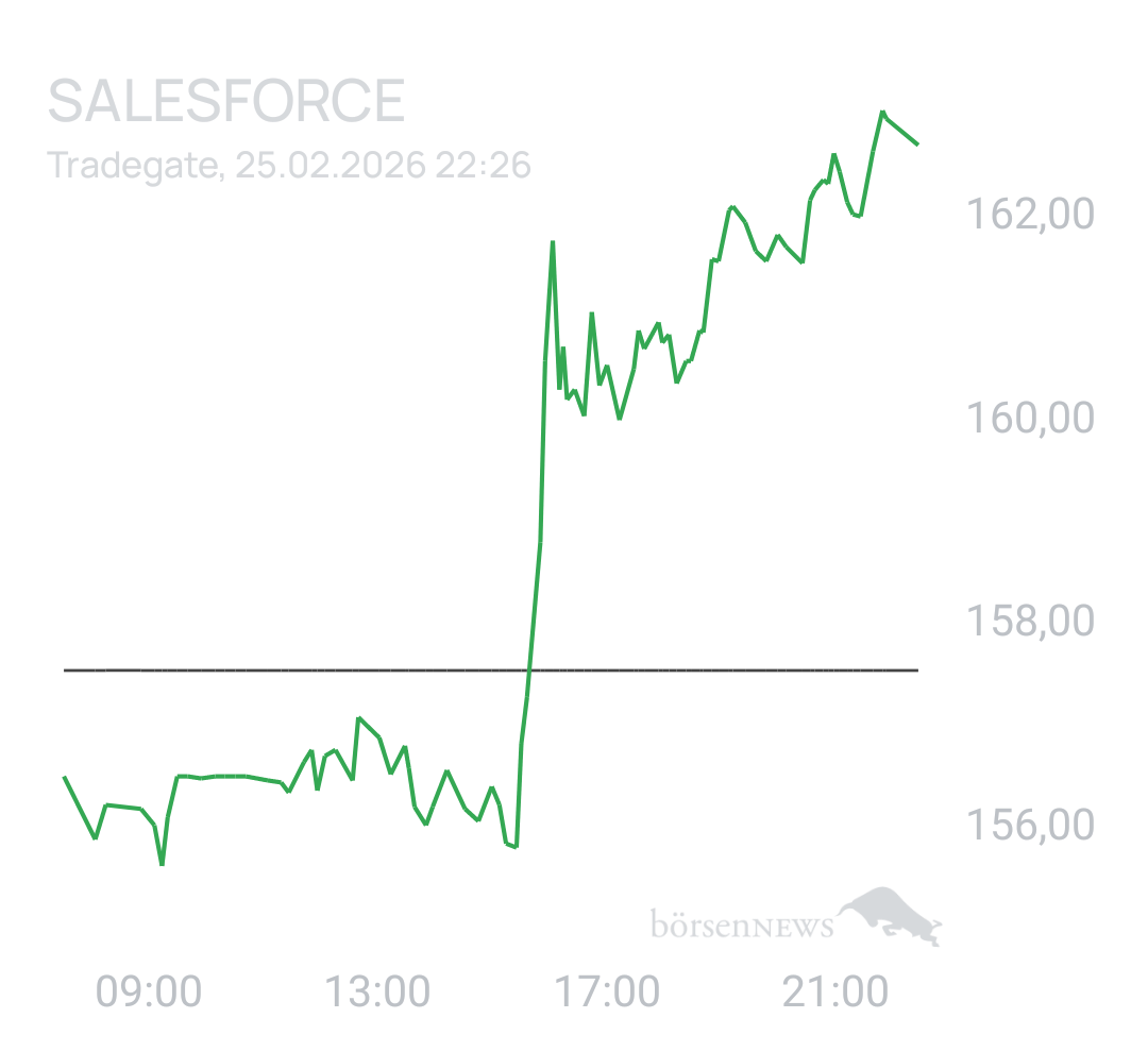 Benny80 Trading- und Aktien-Chat