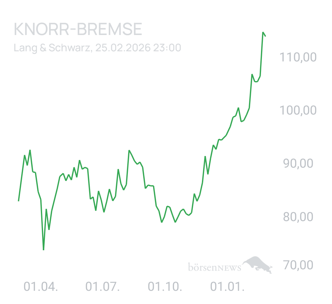 Benny80 Trading- und Aktien-Chat