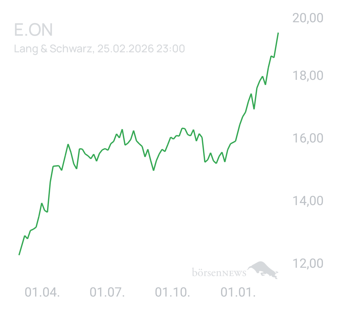 Benny80 Trading- und Aktien-Chat
