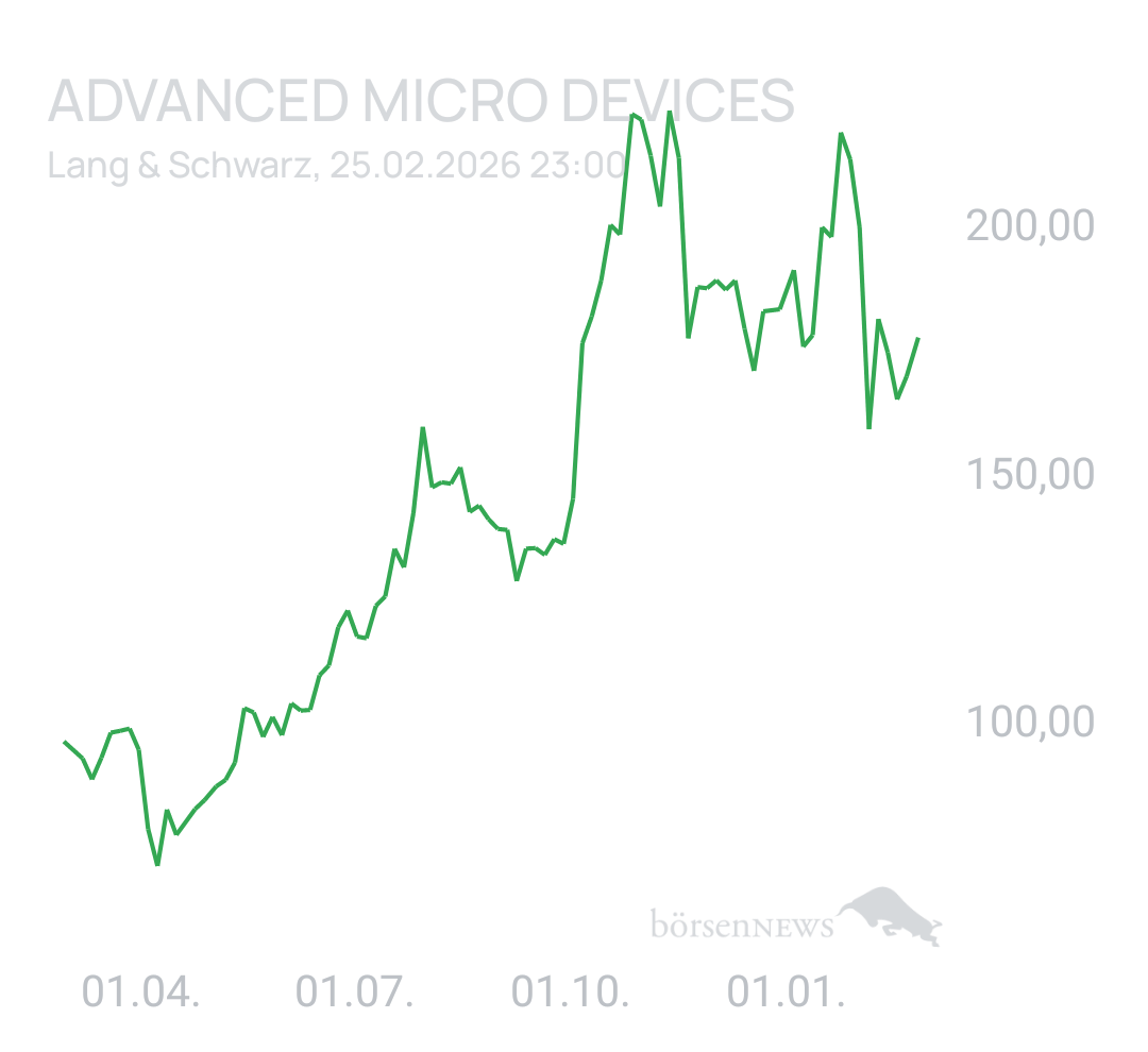 Benny80 Trading- und Aktien-Chat