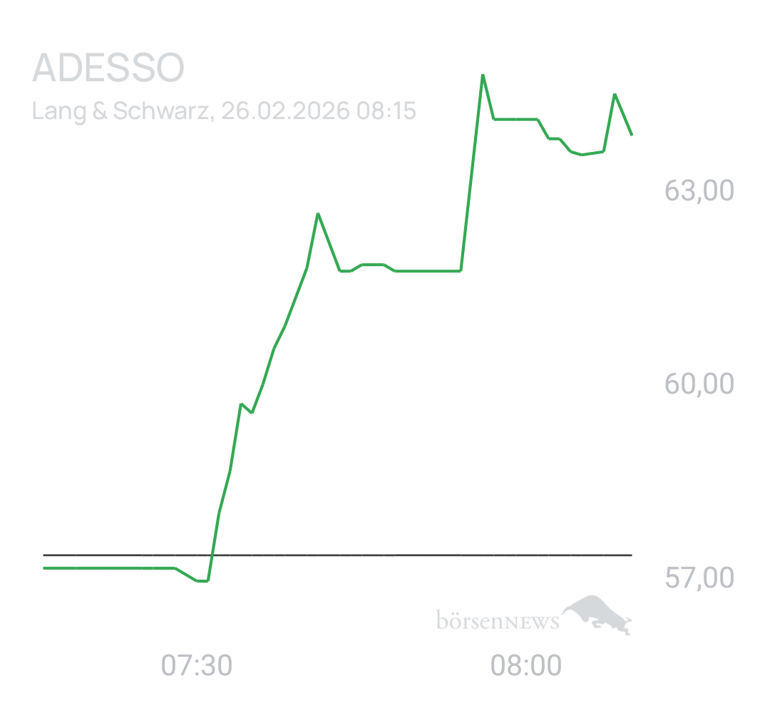 Benny80 Trading- und Aktien-Chat