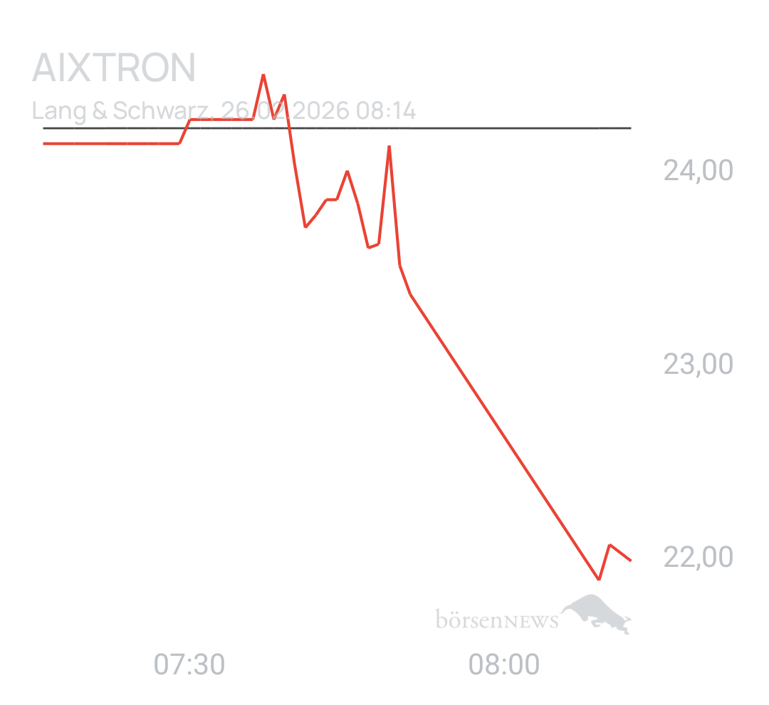 Benny80 Trading- und Aktien-Chat