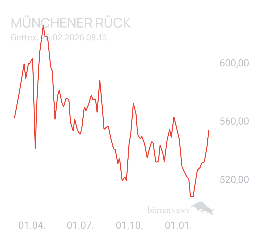Benny80 Trading- und Aktien-Chat
