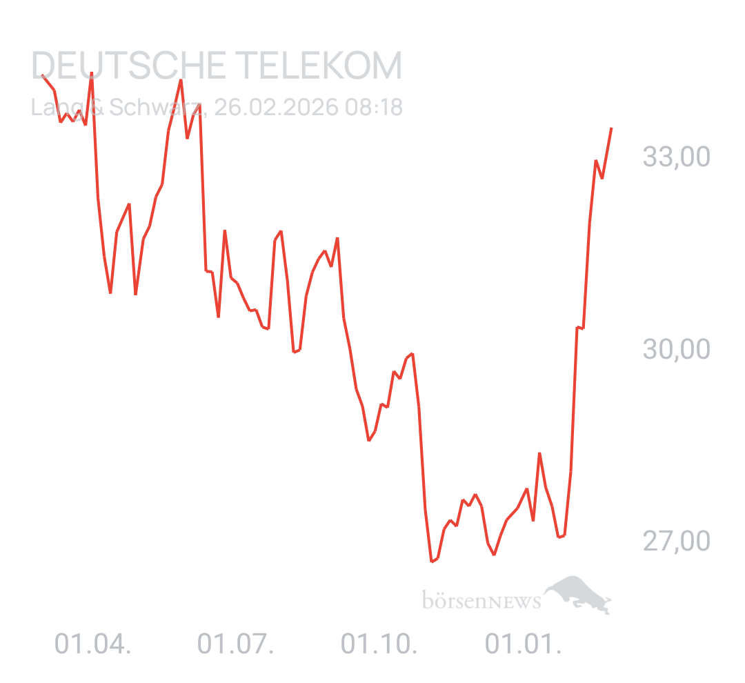 Benny80 Trading- und Aktien-Chat