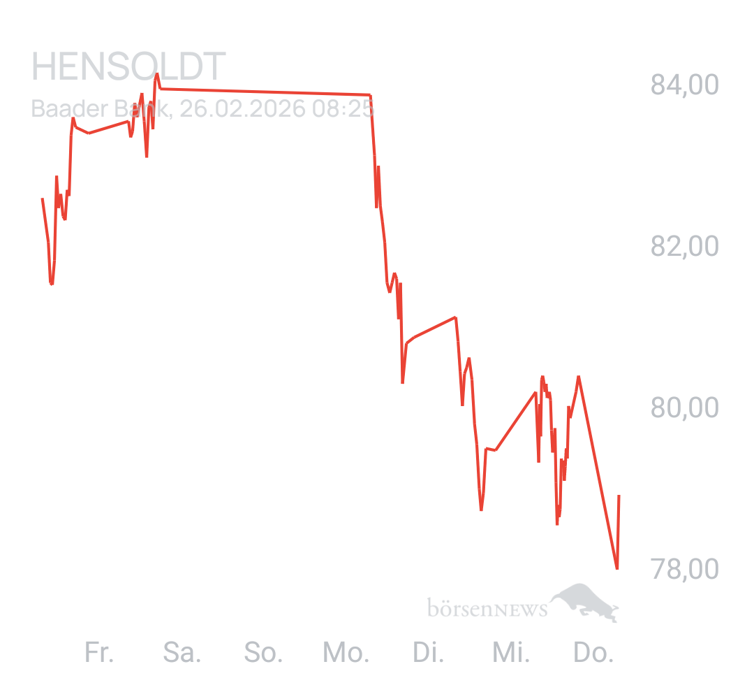 Benny80 Trading- und Aktien-Chat