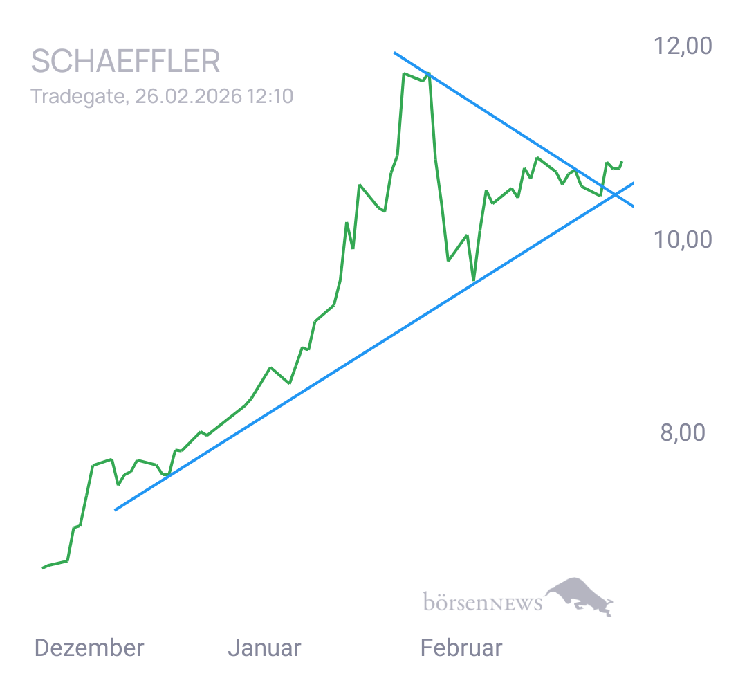 Gorby Schaeffler namensaktien