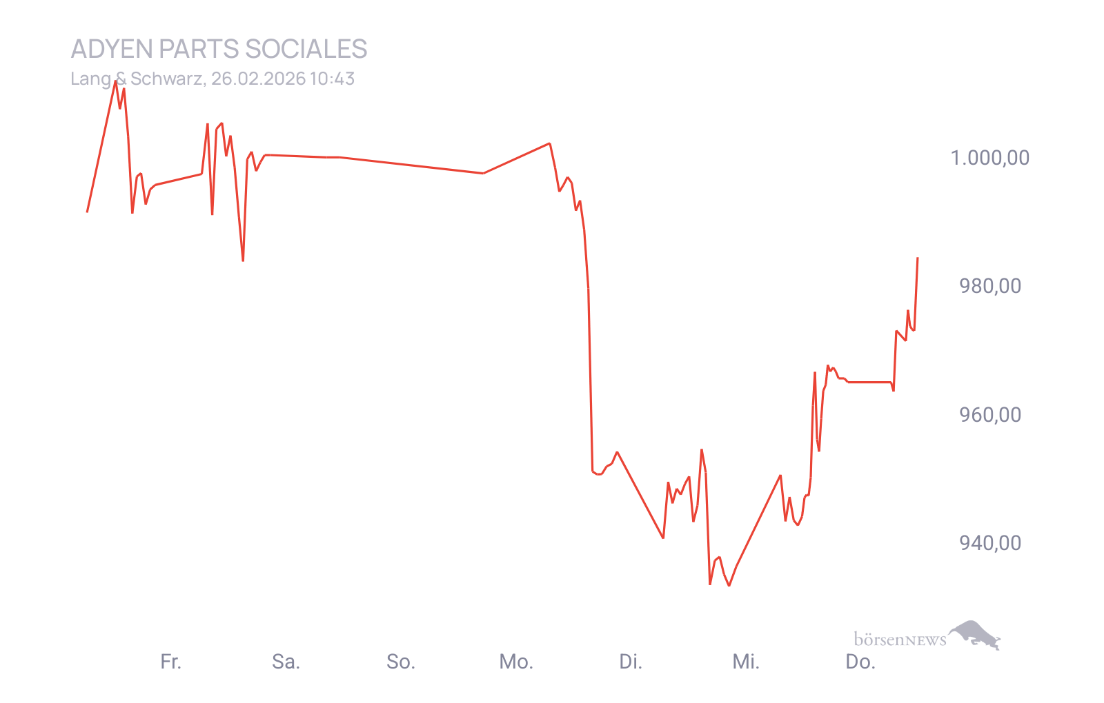 CHRRobin2 Trading- und Aktien-Chat