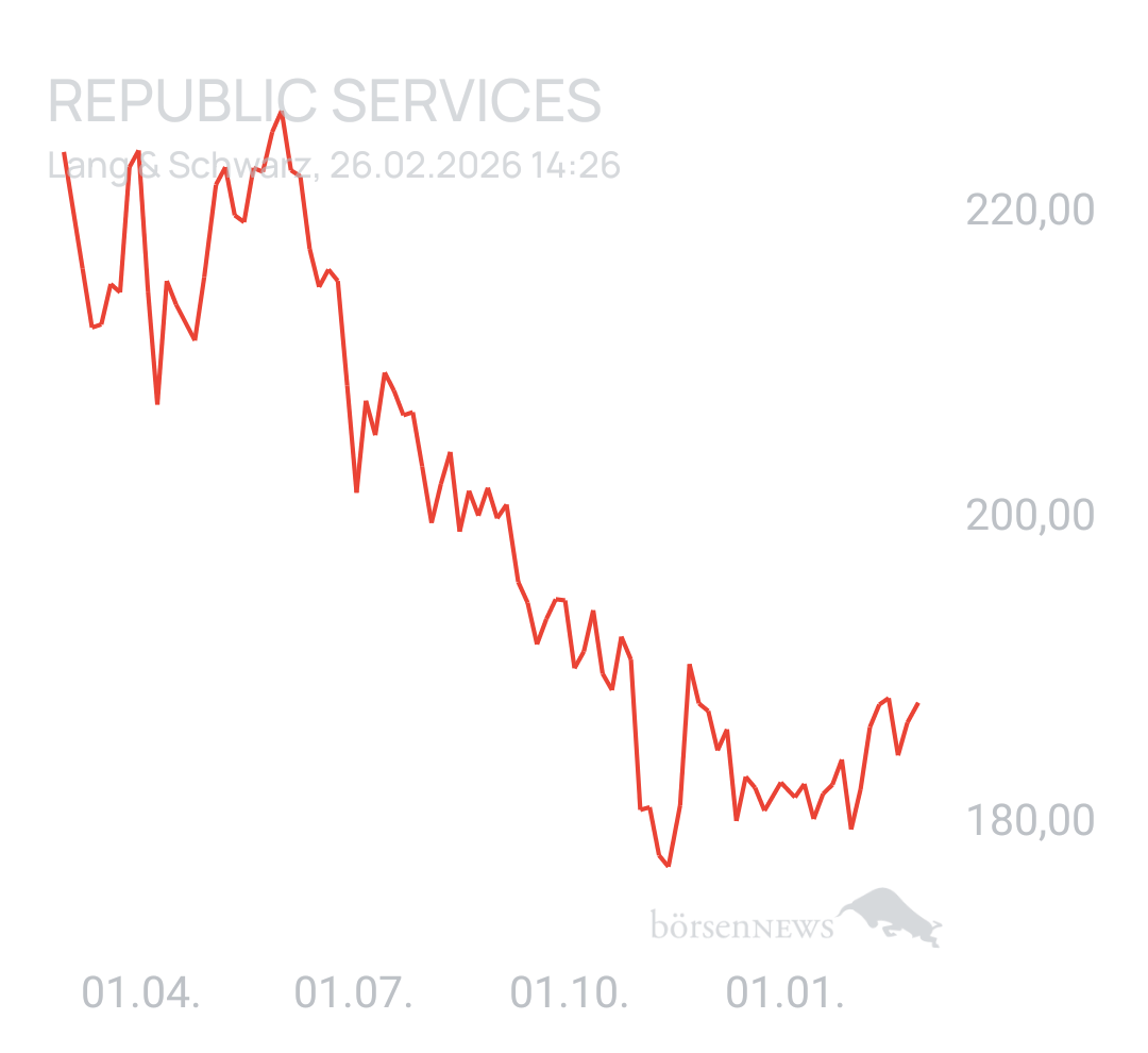 Benny80 Trading- und Aktien-Chat
