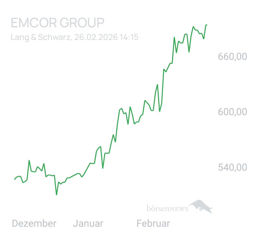 Benny80 Trading- und Aktien-Chat