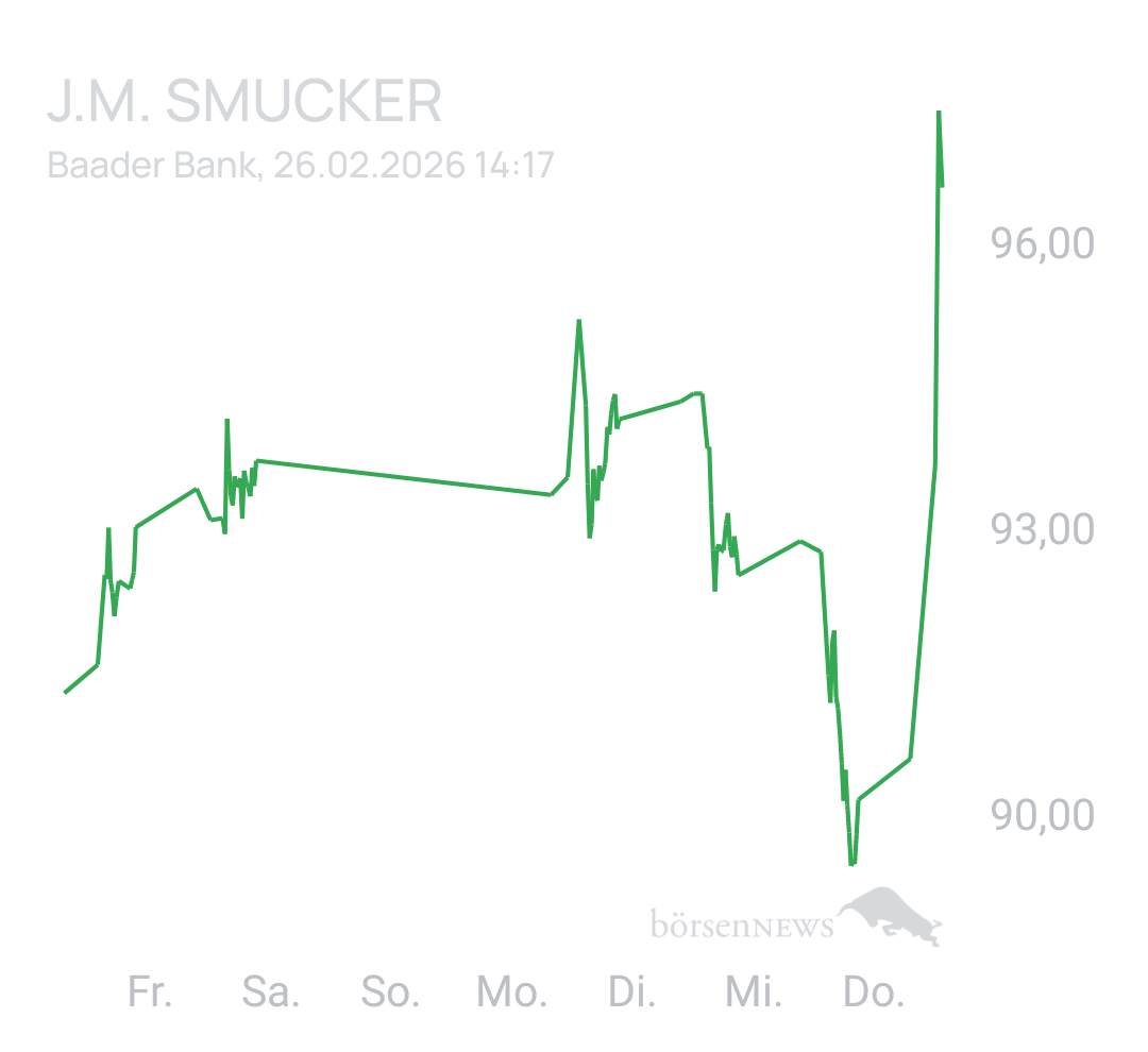 Benny80 Trading- und Aktien-Chat