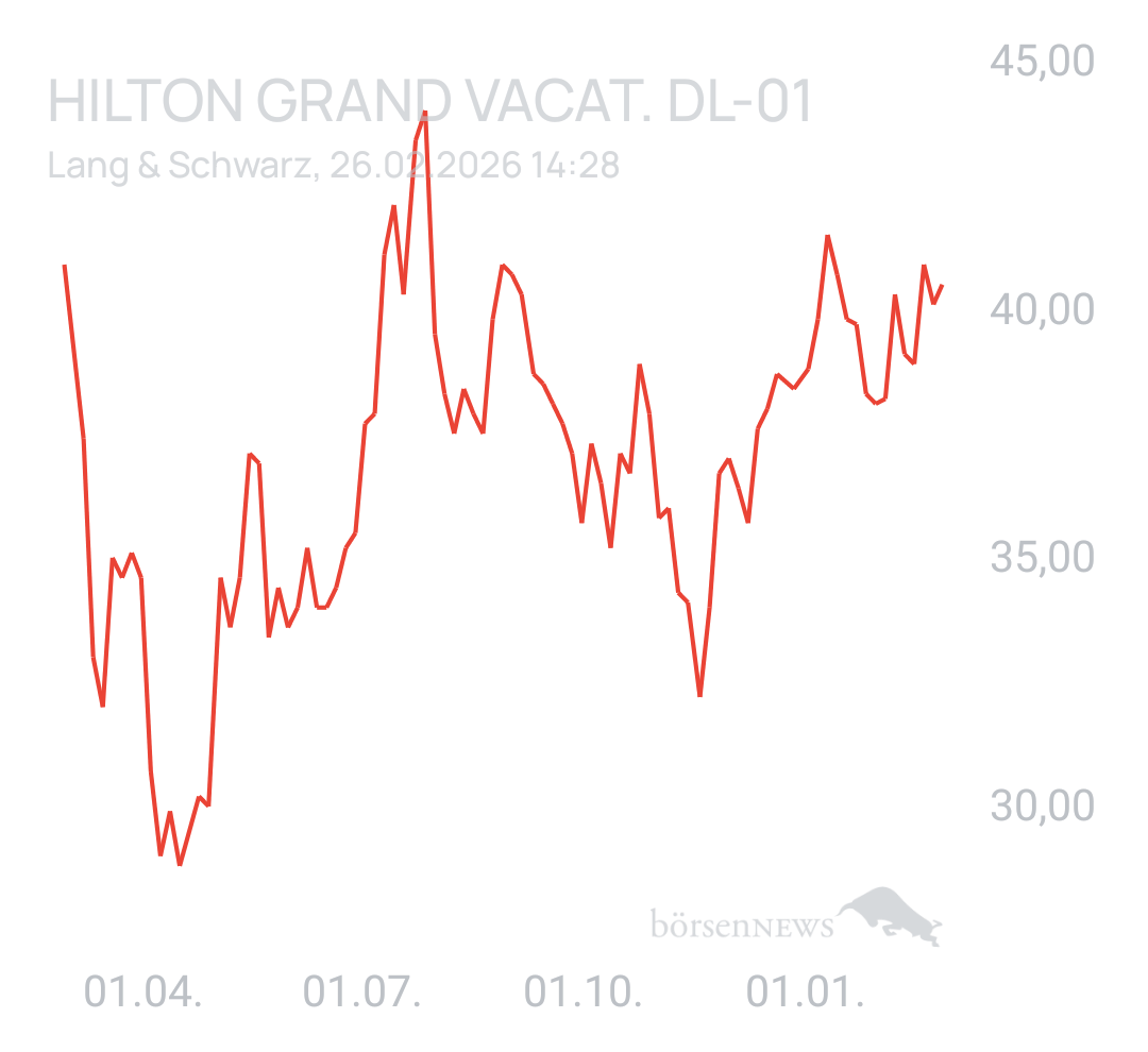 Benny80 Trading- und Aktien-Chat