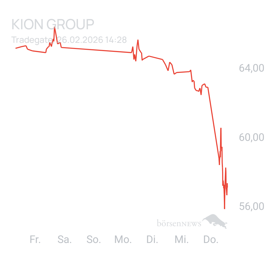 Benny80 Trading- und Aktien-Chat