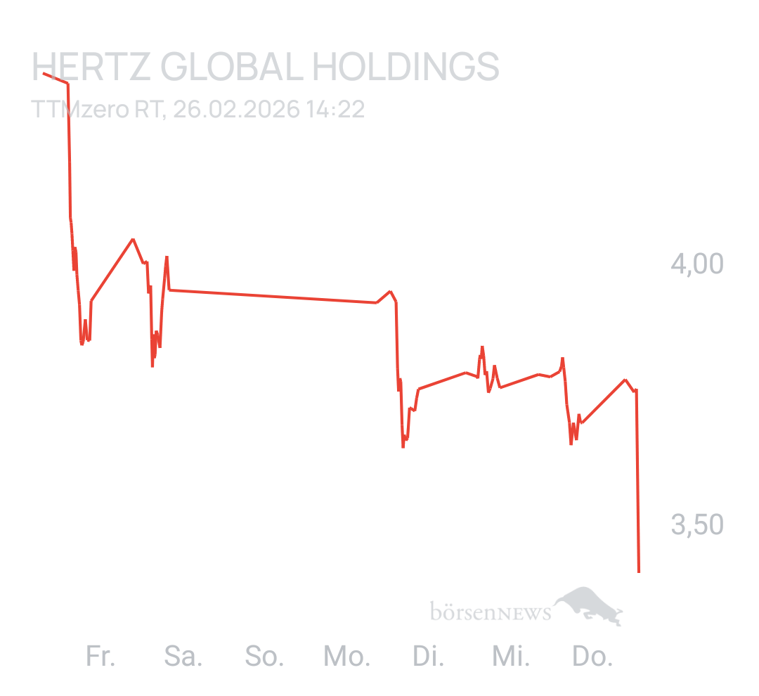 Benny80 Trading- und Aktien-Chat