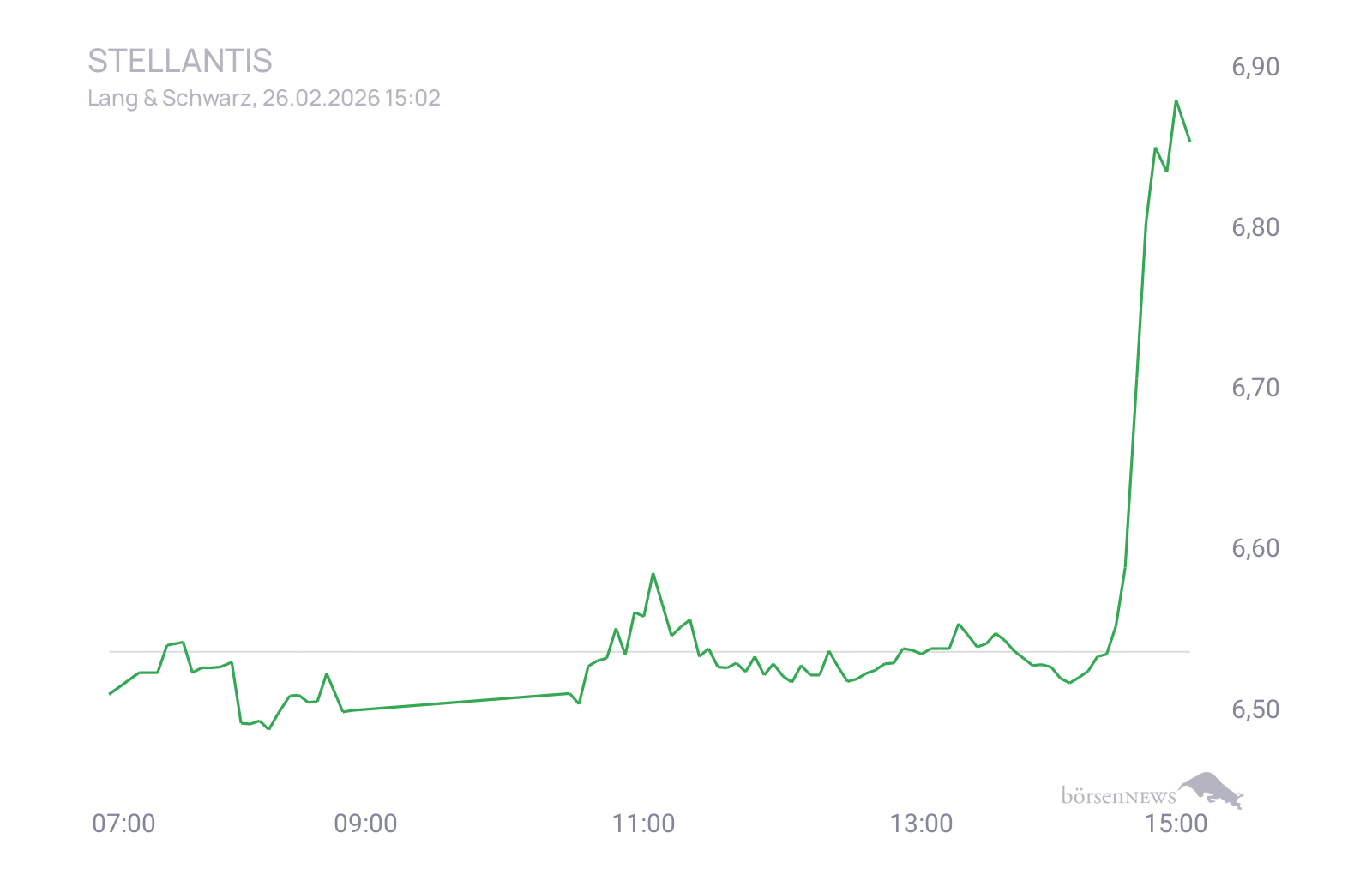 CHRRobin2 Trading- und Aktien-Chat