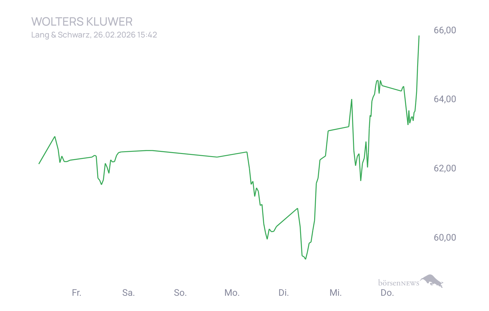 CHRRobin2 Trading- und Aktien-Chat