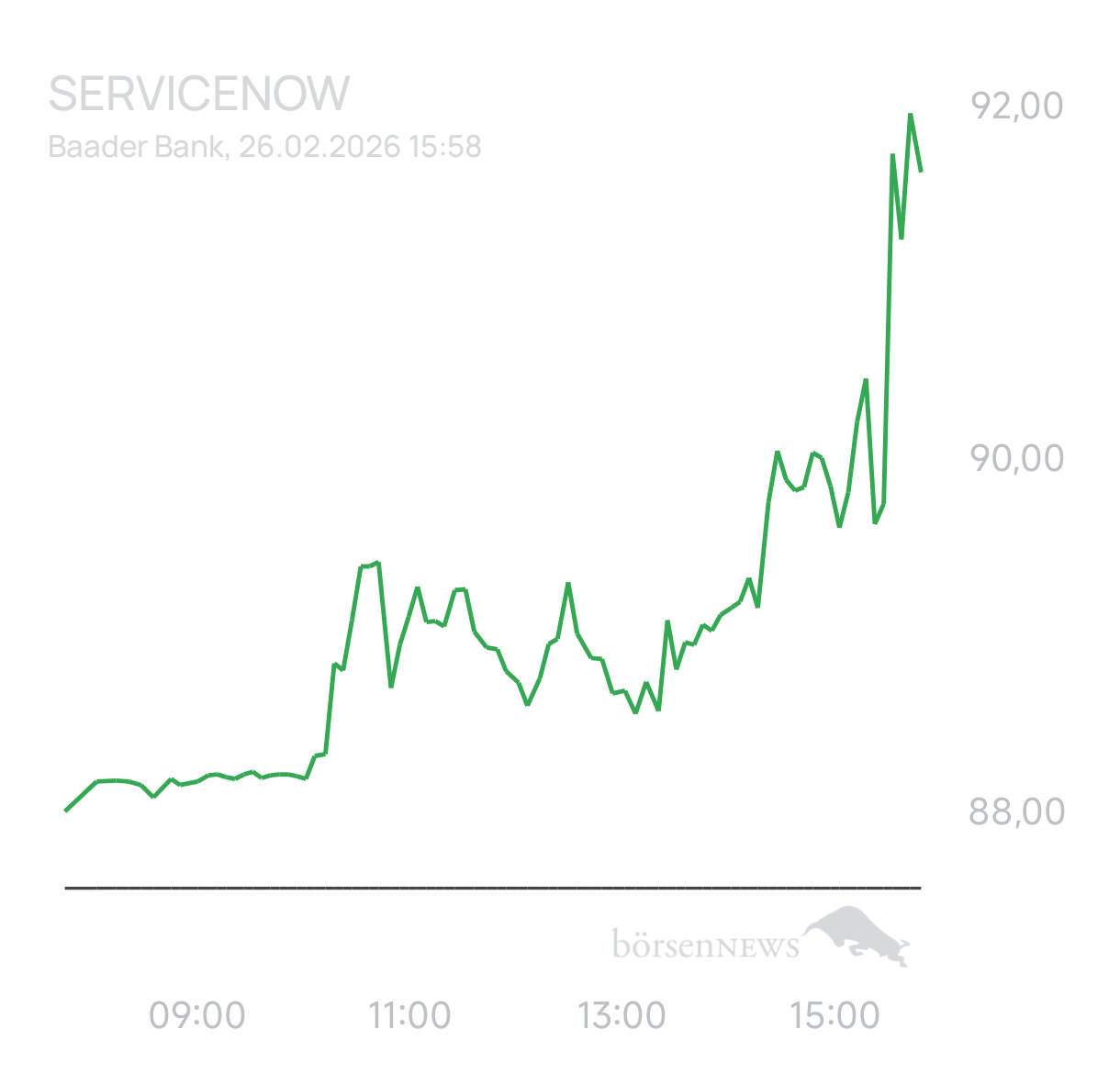 Ascadian Trading- und Aktien-Chat
