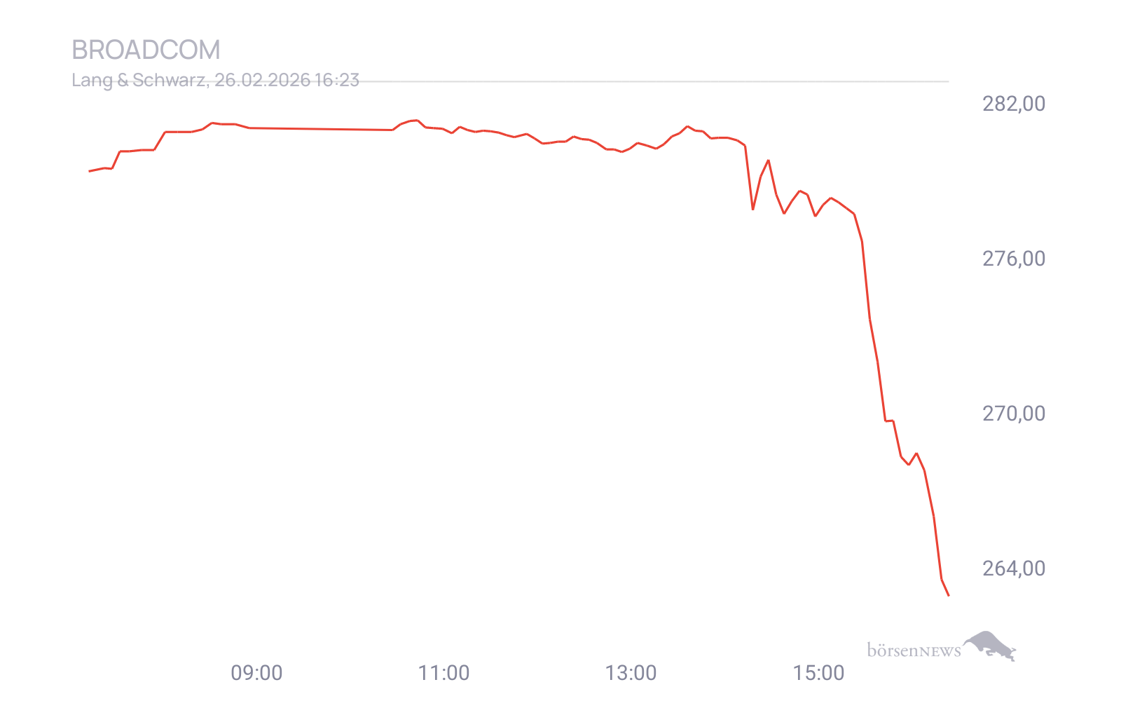CHRRobin2 Trading- und Aktien-Chat