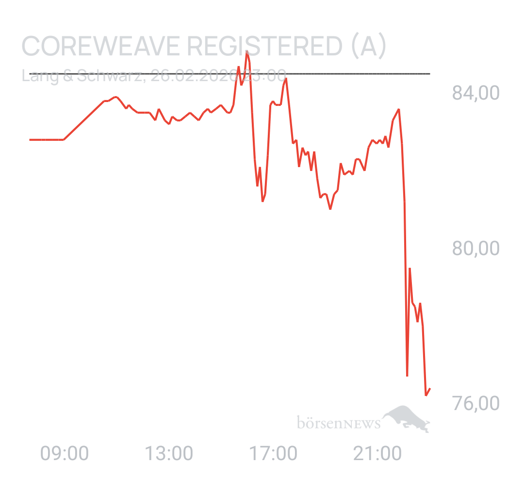 Benny80 Trading- und Aktien-Chat