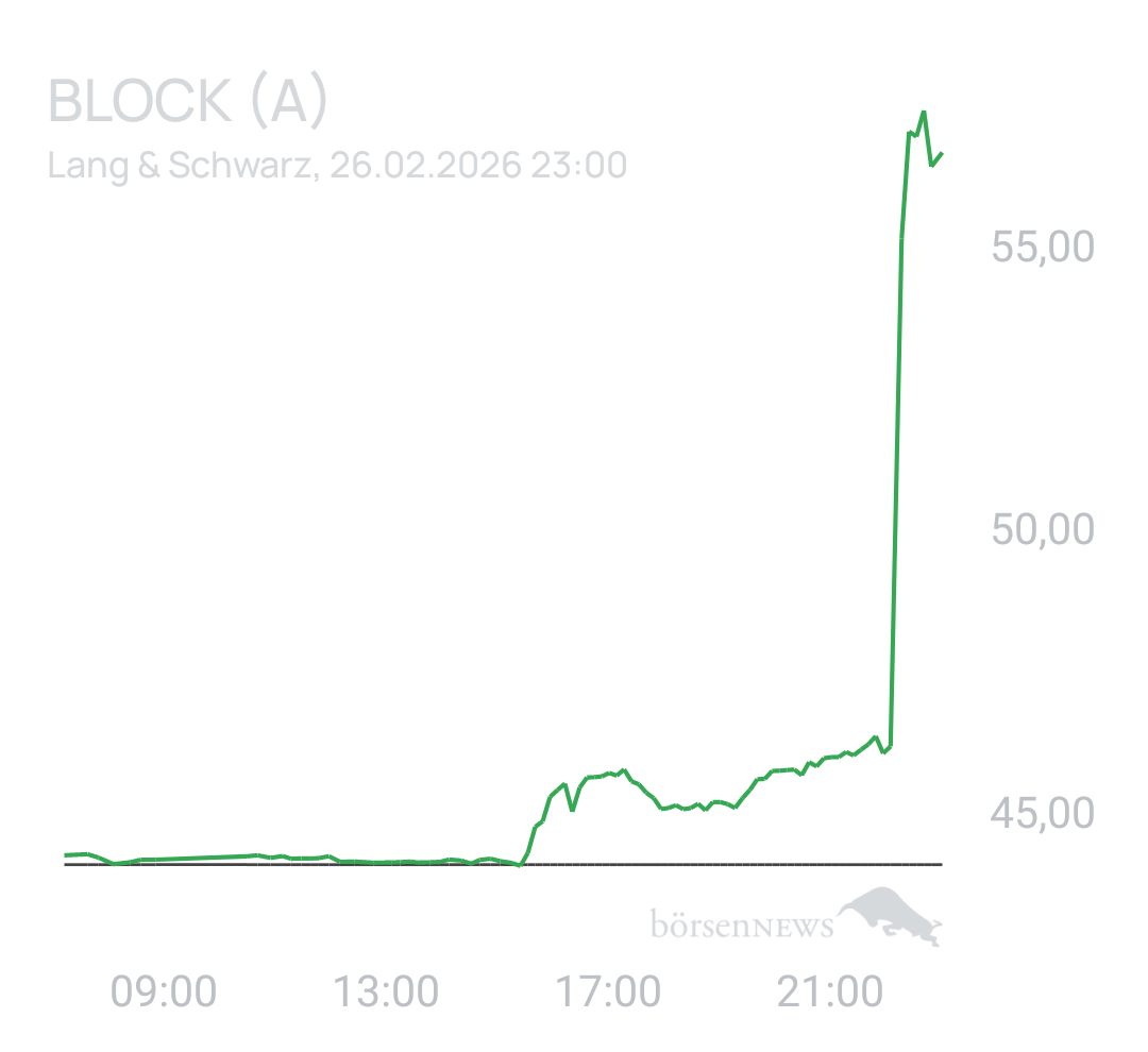 Benny80 Trading- und Aktien-Chat