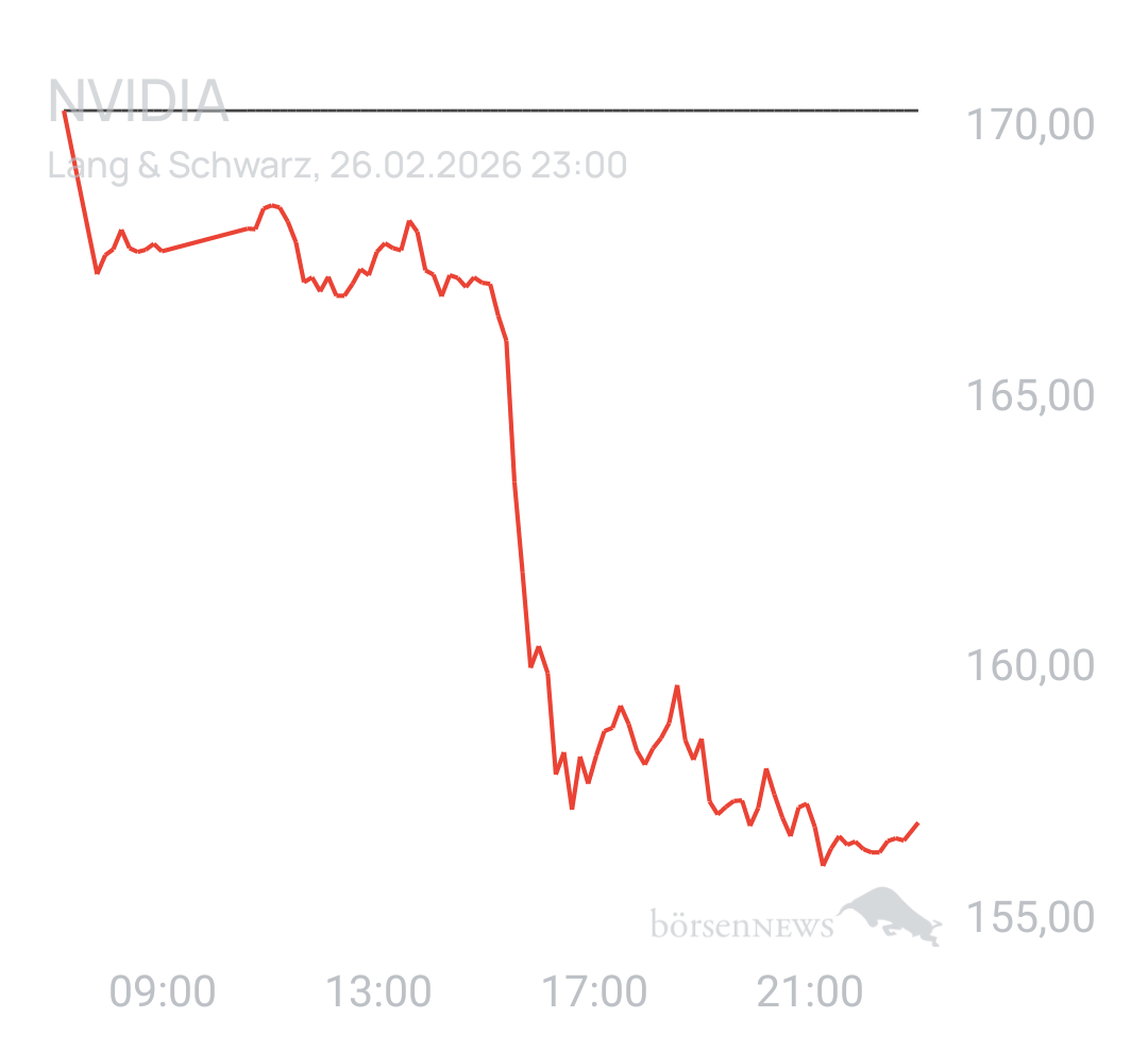 Benny80 Trading- und Aktien-Chat