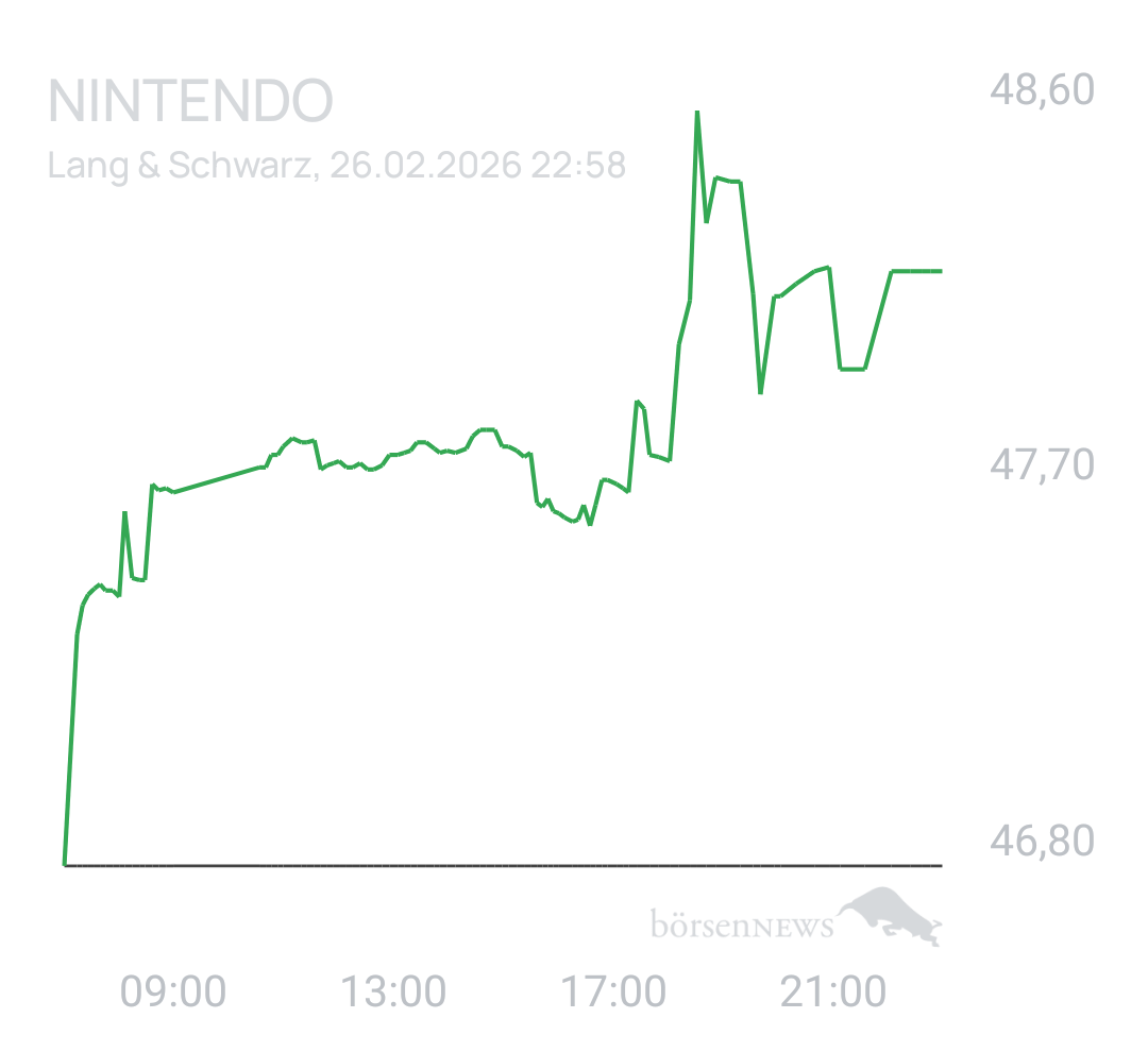 Benny80 Trading- und Aktien-Chat