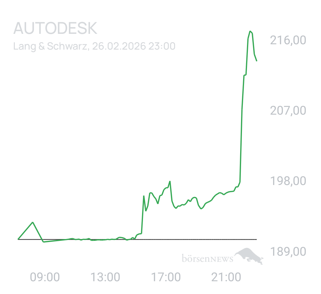 Benny80 Trading- und Aktien-Chat