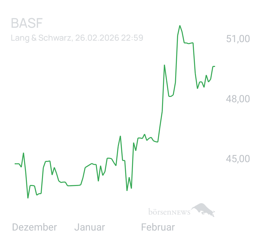 Benny80 Trading- und Aktien-Chat