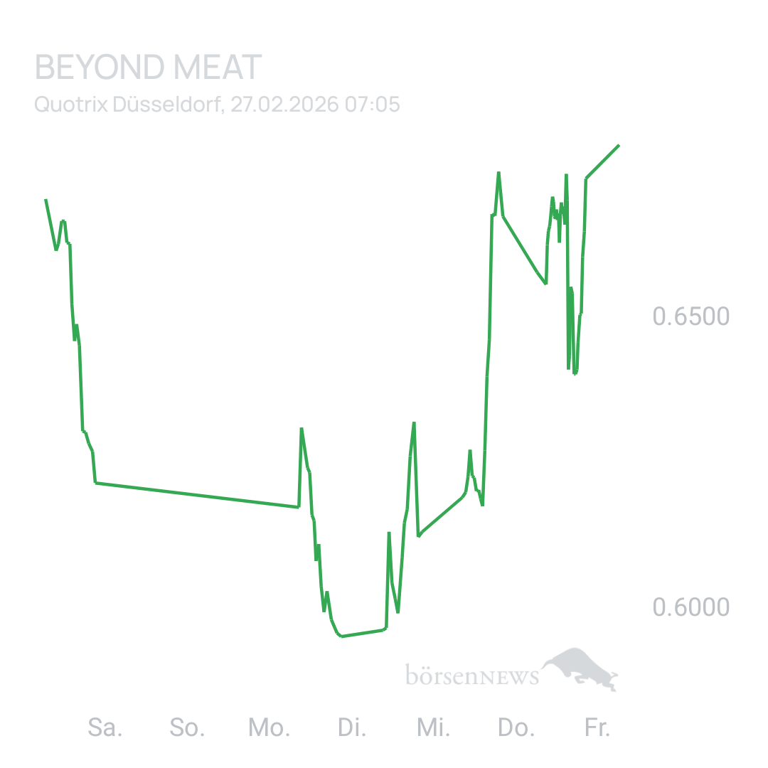 Sicher1 Beyond Meat