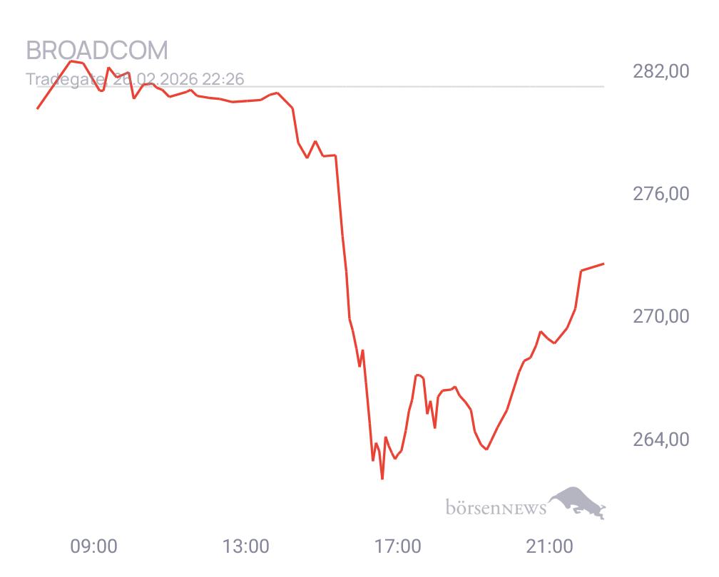 Connie Trading- und Aktien-Chat