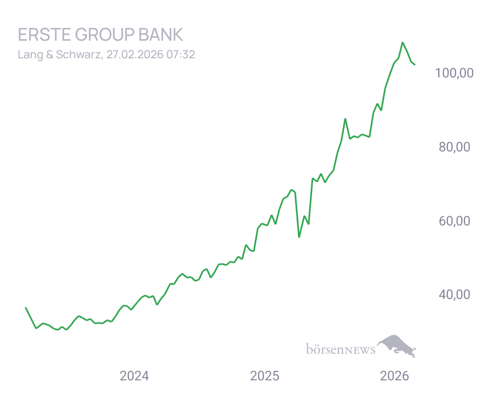 Connie Trading- und Aktien-Chat