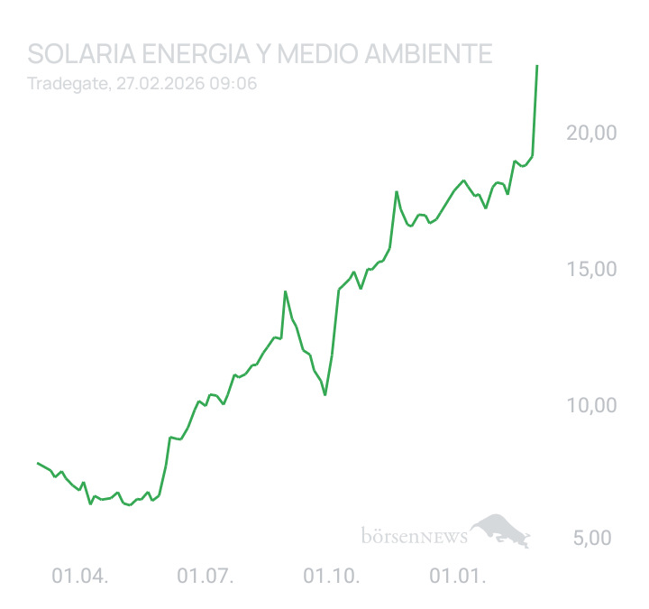 Gruno Trading- und Aktien-Chat