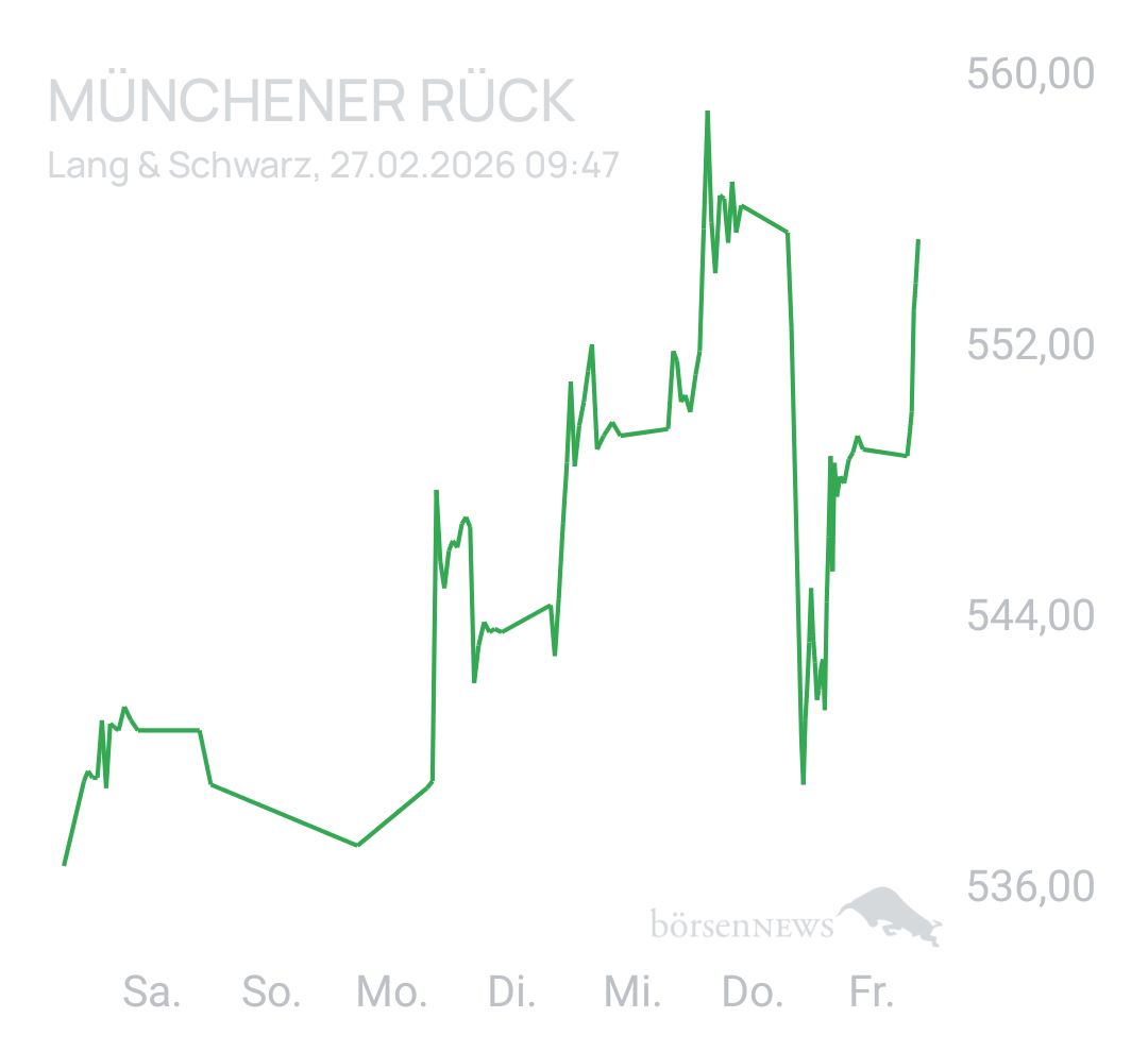 Benny80 Trading- und Aktien-Chat