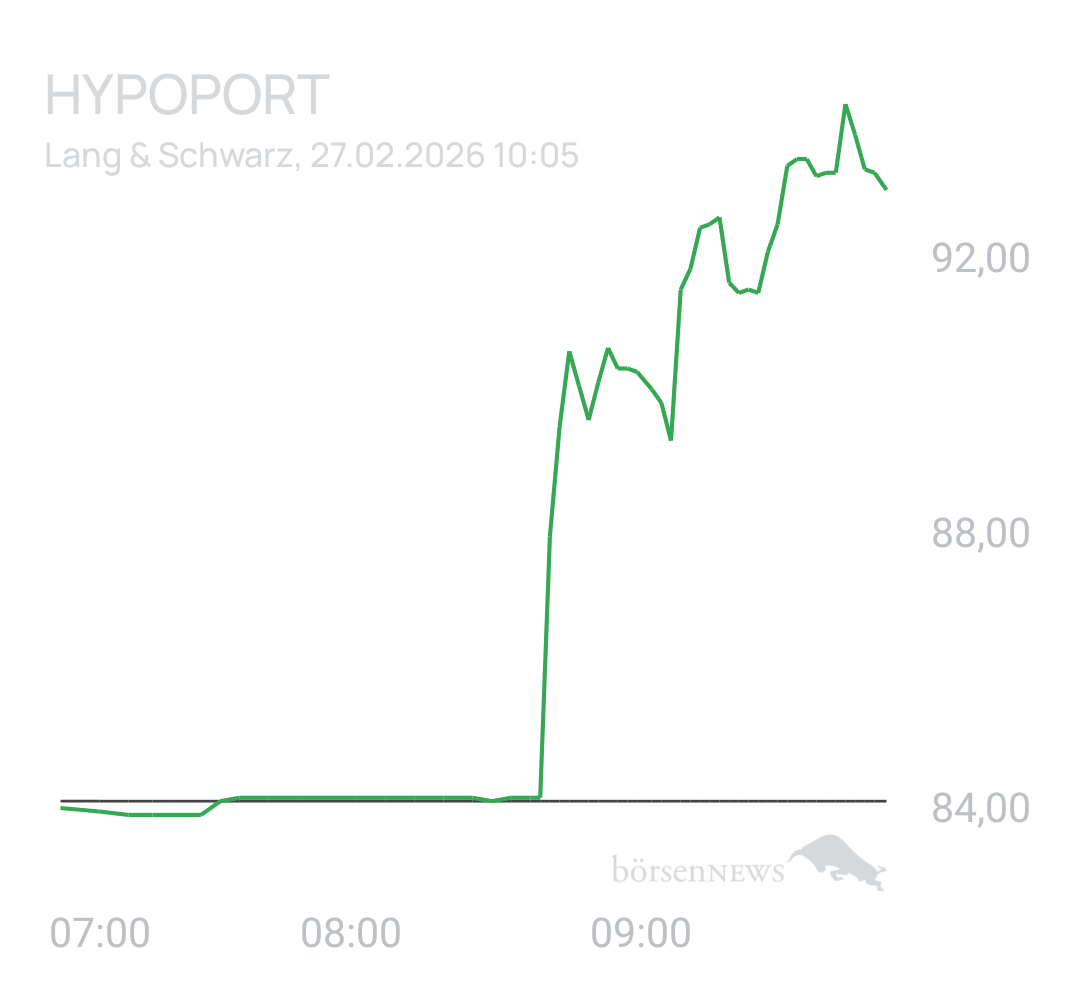 Benny80 Trading- und Aktien-Chat