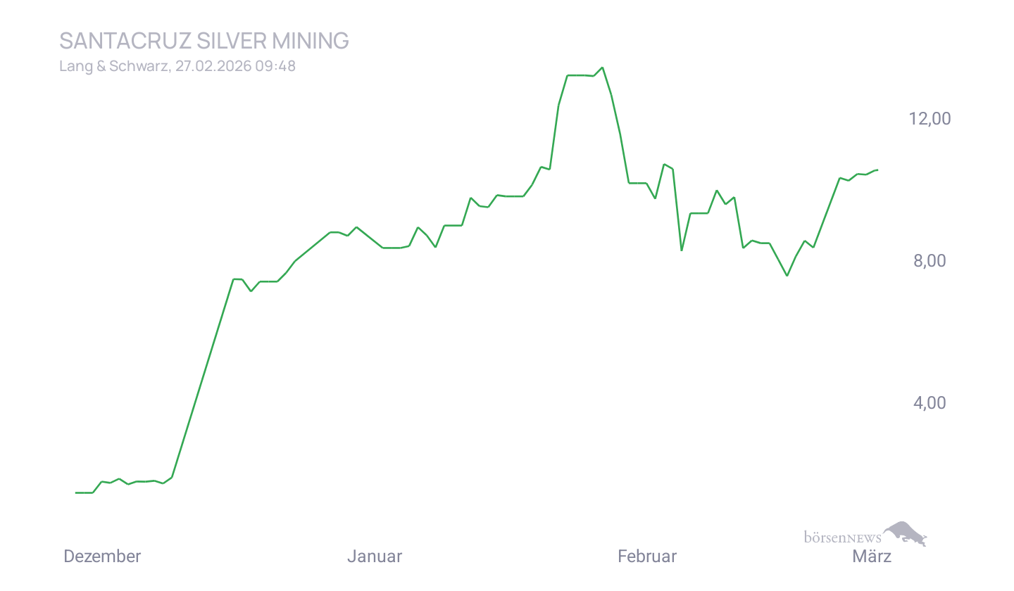 Grassi1 Santa Cruz Silvermining 