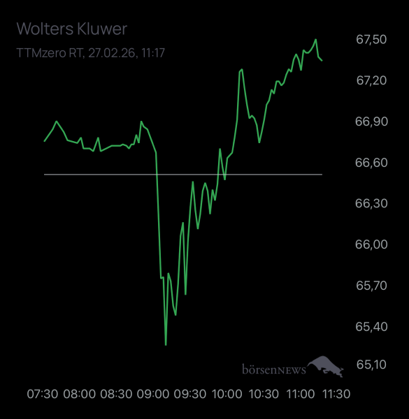 Nik1605 Trading- und Aktien-Chat