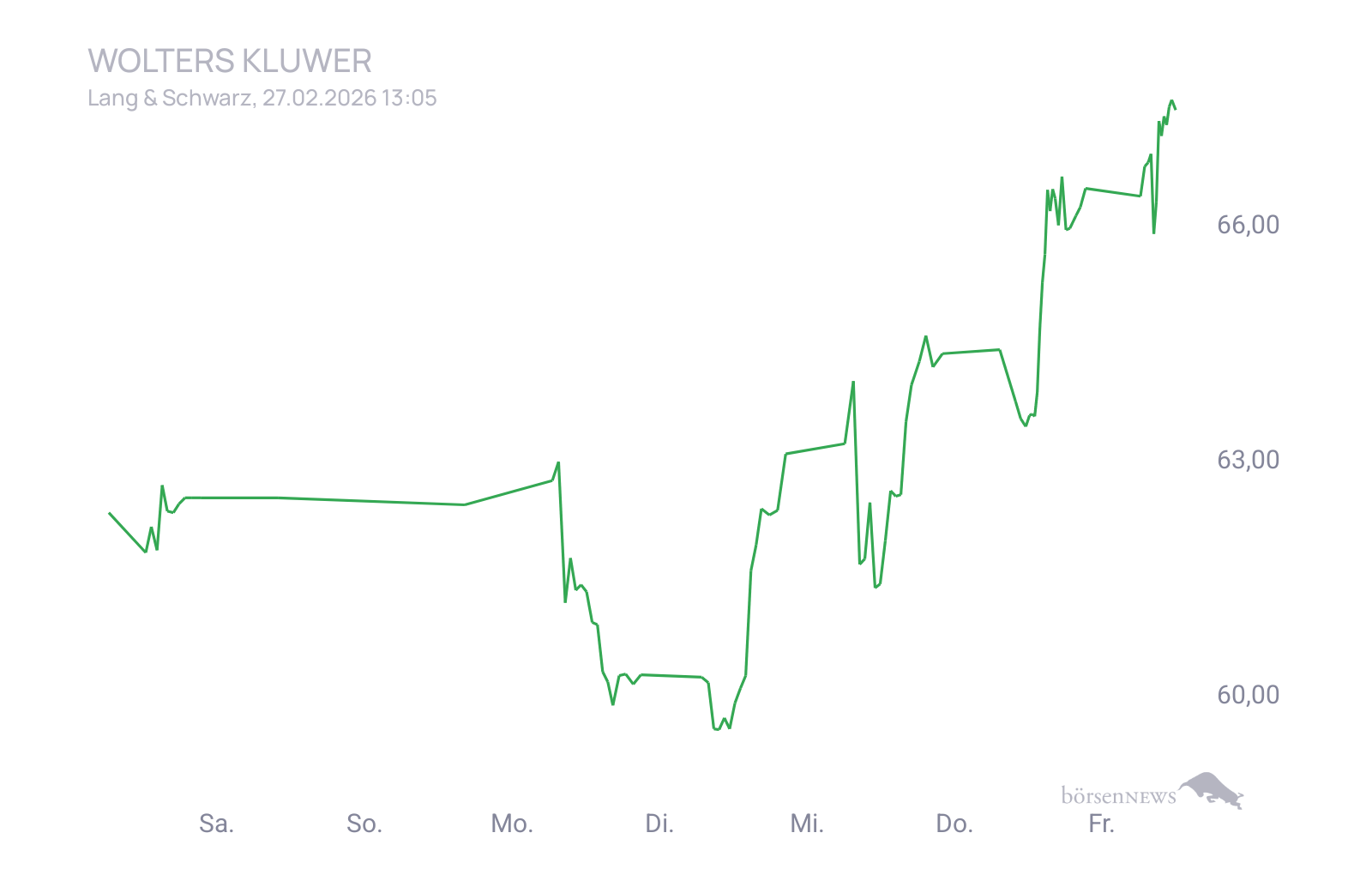 CHRRobin2 Trading- und Aktien-Chat