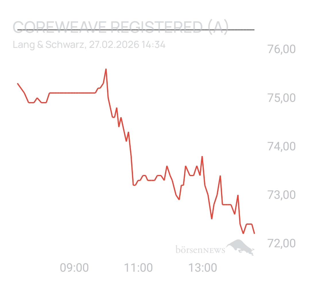 Benny80 Trading- und Aktien-Chat