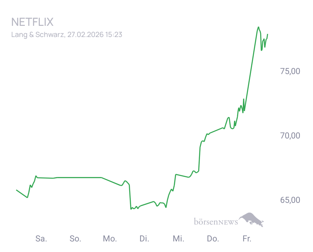 Connie Trading- und Aktien-Chat