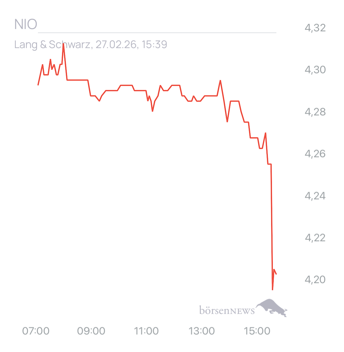 Yoshiiii NIO INC.A S.ADR DL-,00025