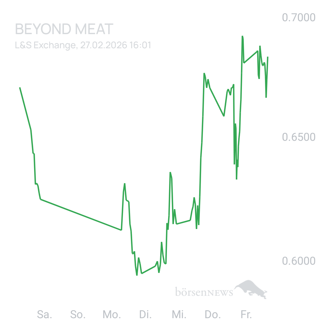 Sicher1 Beyond Meat